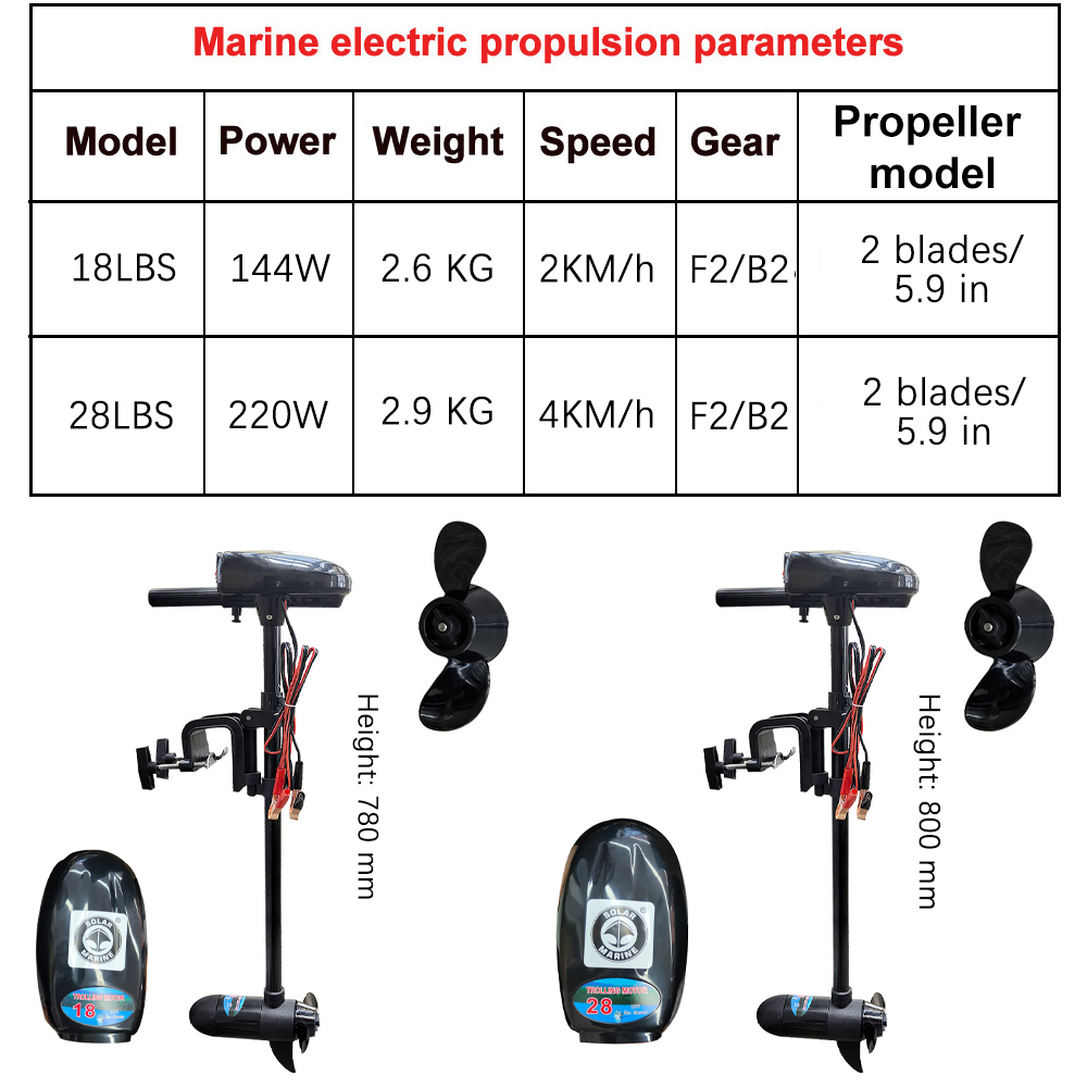 Electric Boat Motor 18LBS/28LB - Fishing Kayak Trolling Motor recension och pris